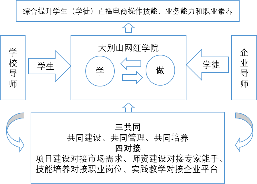 86e722af60df4b72950e3617f0729be1.Png
